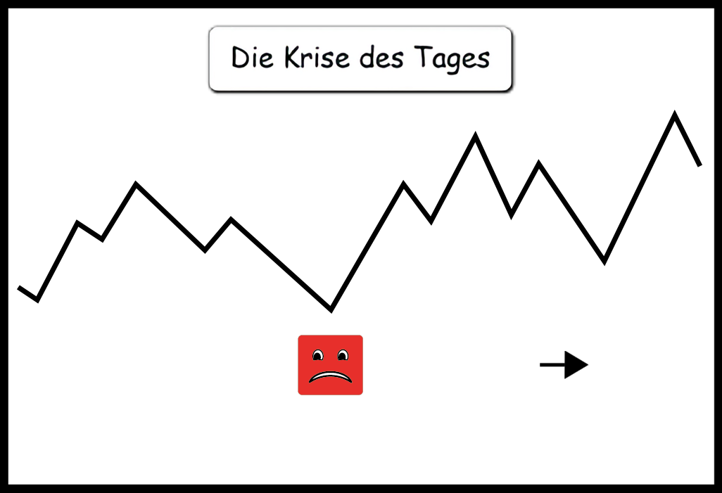 Die Krise des Tages