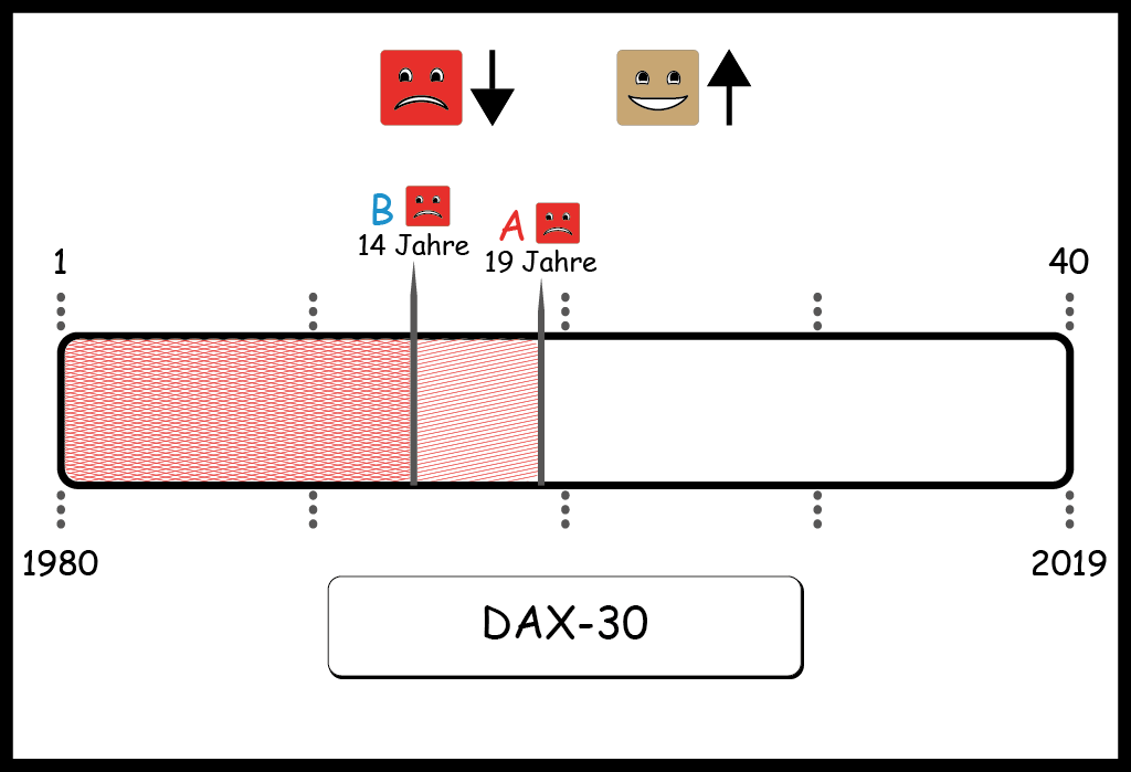 Grafik