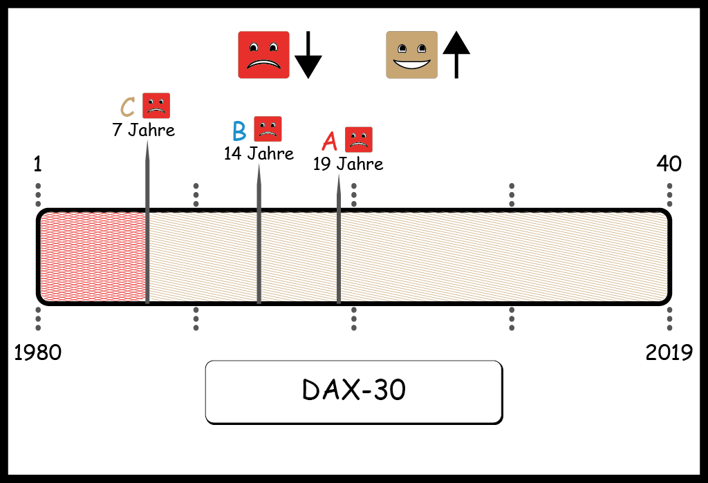 Grafik