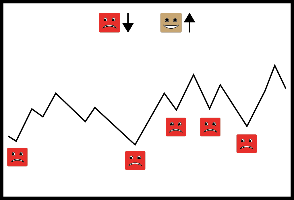 Grafik