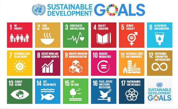 Sustainable Development Goals der UN