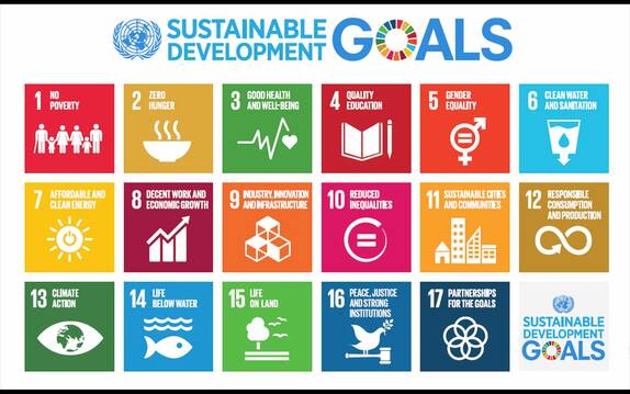 Sustainable Development Goals der UN