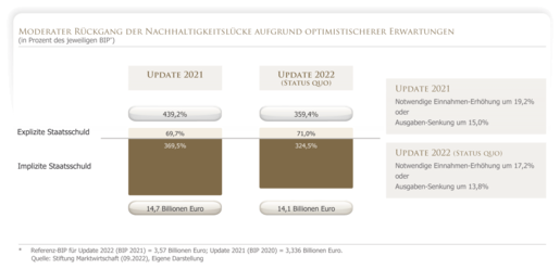 Wenn sich die Preise verändern, ändern sich auch die erwarteten Renditen