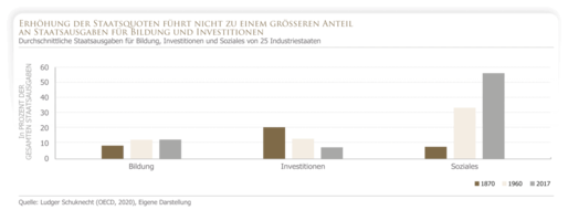 Wenn sich die Preise verändern, ändern sich auch die erwarteten Renditen