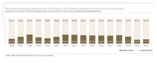 enn sich die Preise verändern, ändern sich auch die erwarteten Renditen