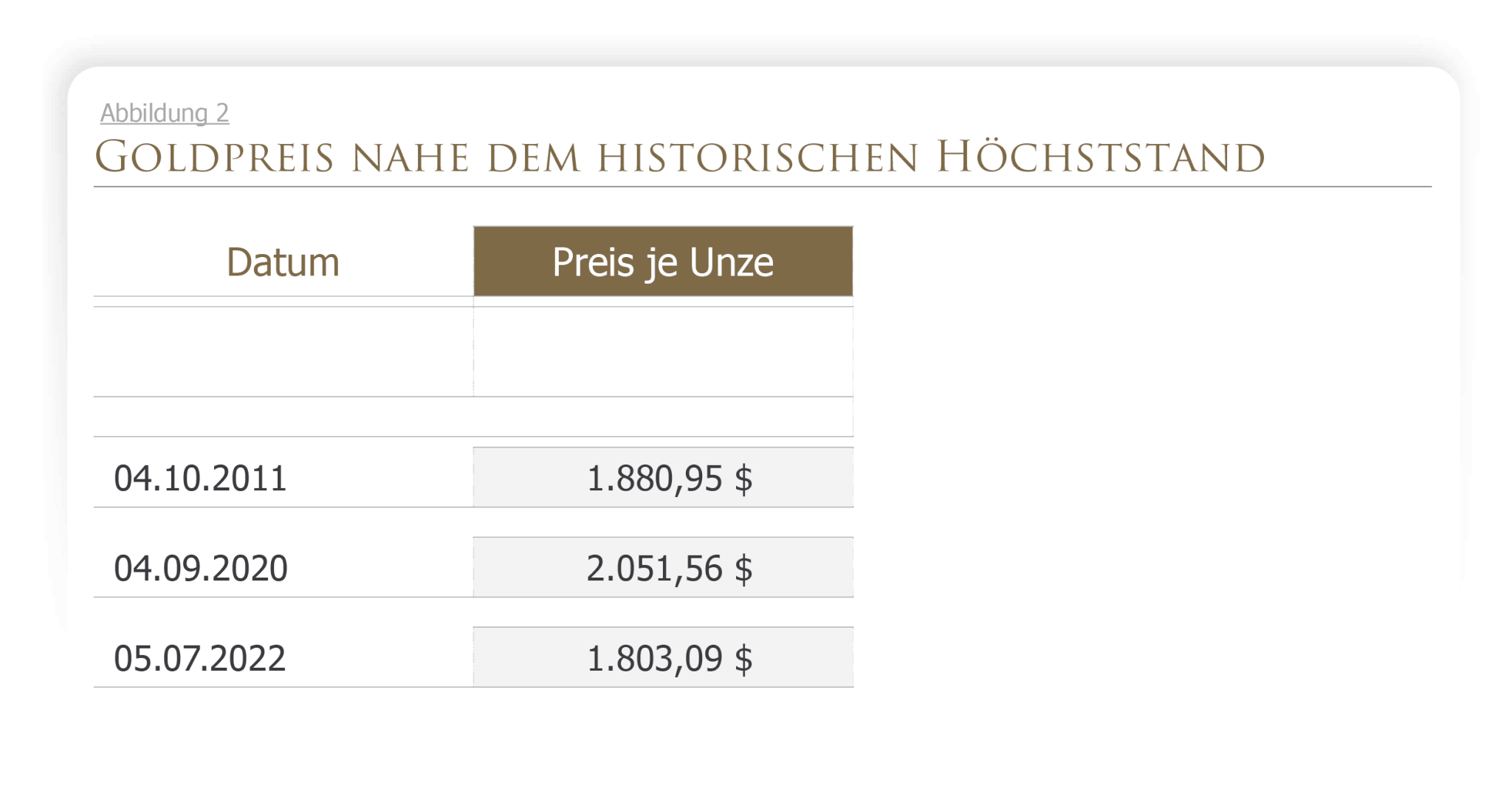 Goldpreis