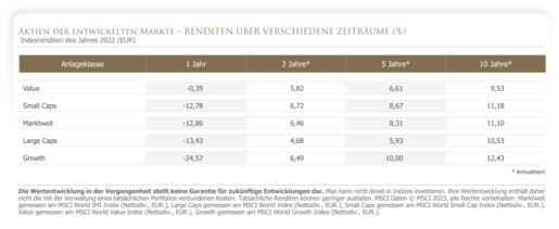 Aktien