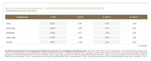 Aktien