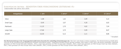 Aktien