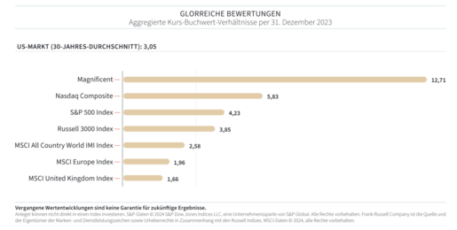 Jahresrückblick 2023