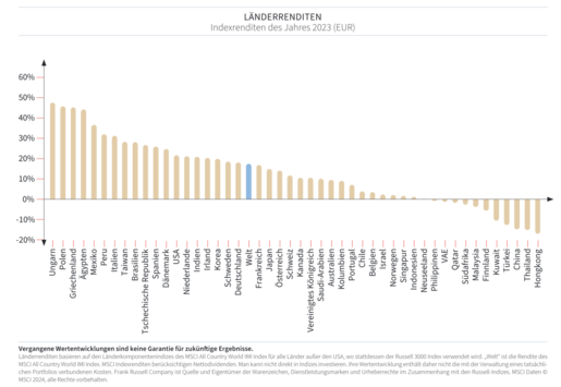 Jahresrückblick 2023