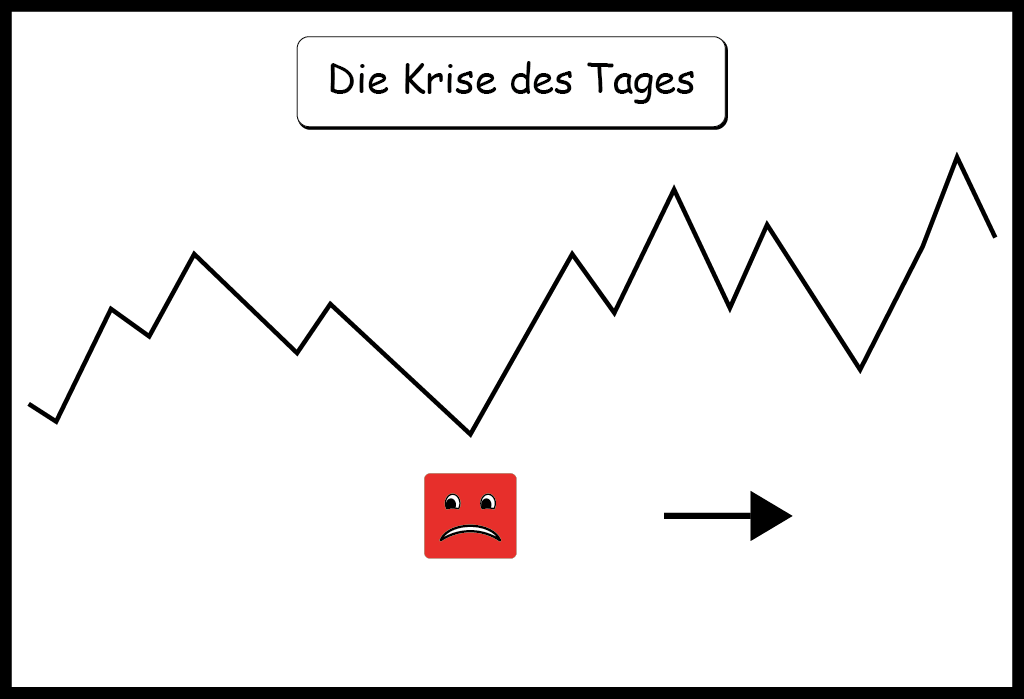 Die Krise des Tages