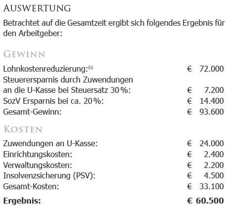 enn sich die Preise verändern, ändern sich auch die erwarteten Renditen