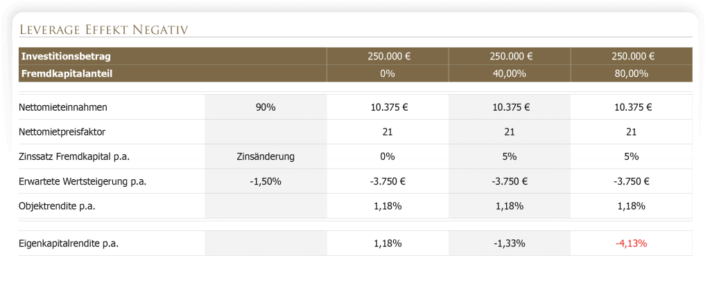 Tabelle