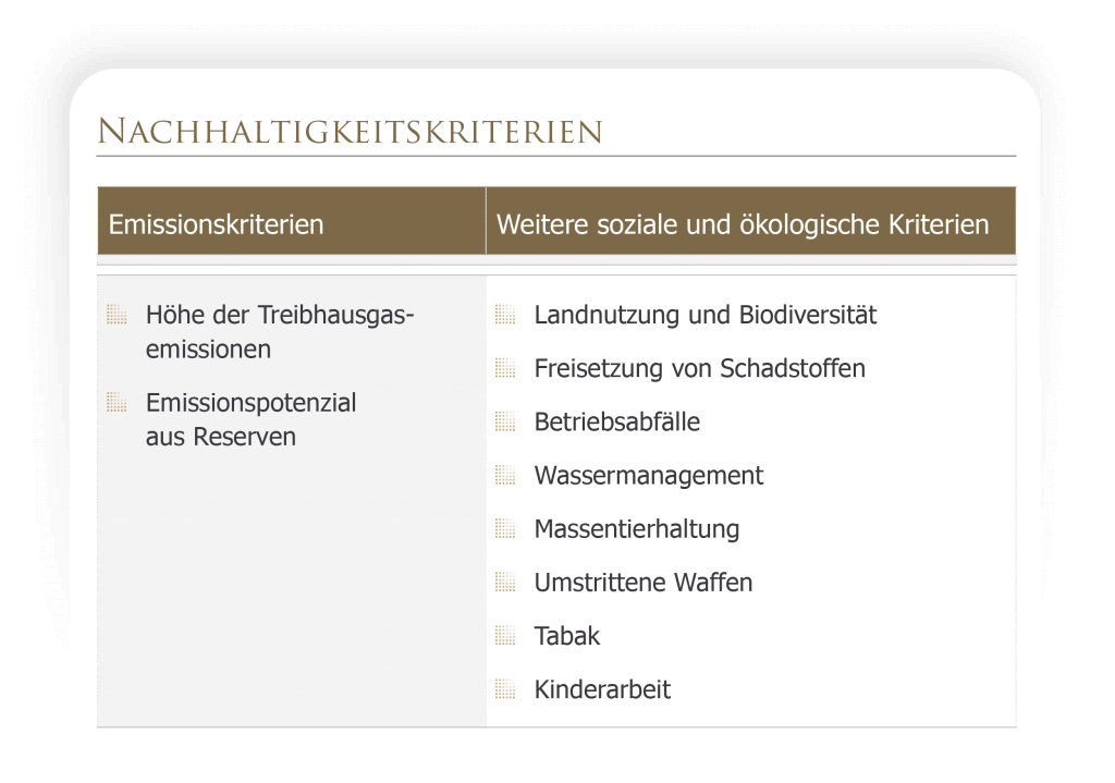 Wenn sich die Preise verändern, ändern sich auch die erwarteten Renditen