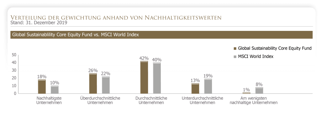 enn sich die Preise verändern, ändern sich auch die erwarteten Renditen