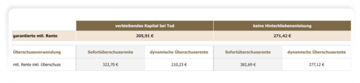 Vergleich