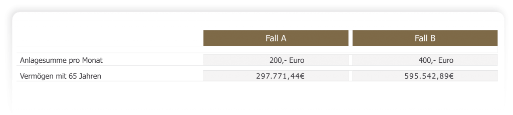 enn sich die Preise verändern, ändern sich auch die erwarteten Renditen