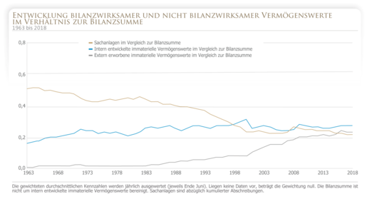 Wenn sich die Preise verändern, ändern sich auch die erwarteten Renditen