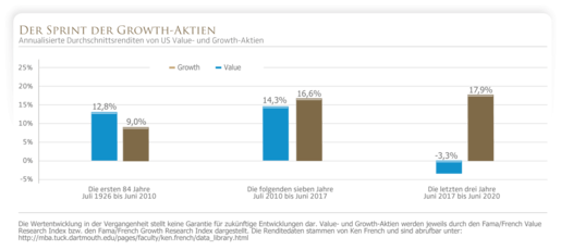 Wenn sich die Preise verändern, ändern sich auch die erwarteten Renditen