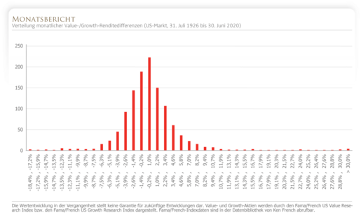 enn sich die Preise verändern, ändern sich auch die erwarteten Renditen