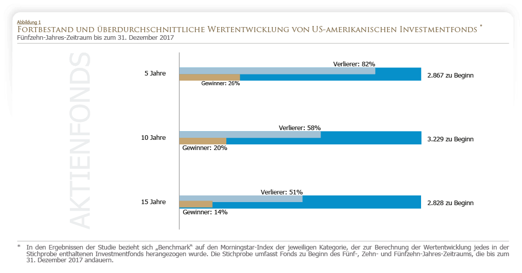 Wenn sich die Preise verändern, ändern sich auch die erwarteten Renditen